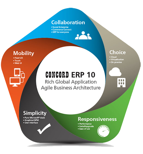best erp software in india