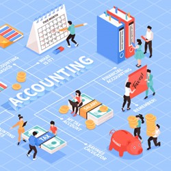Finance and Account ERP Software Finance and Account ERP Software