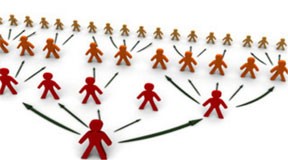 Adaptable and Scalable Architecture