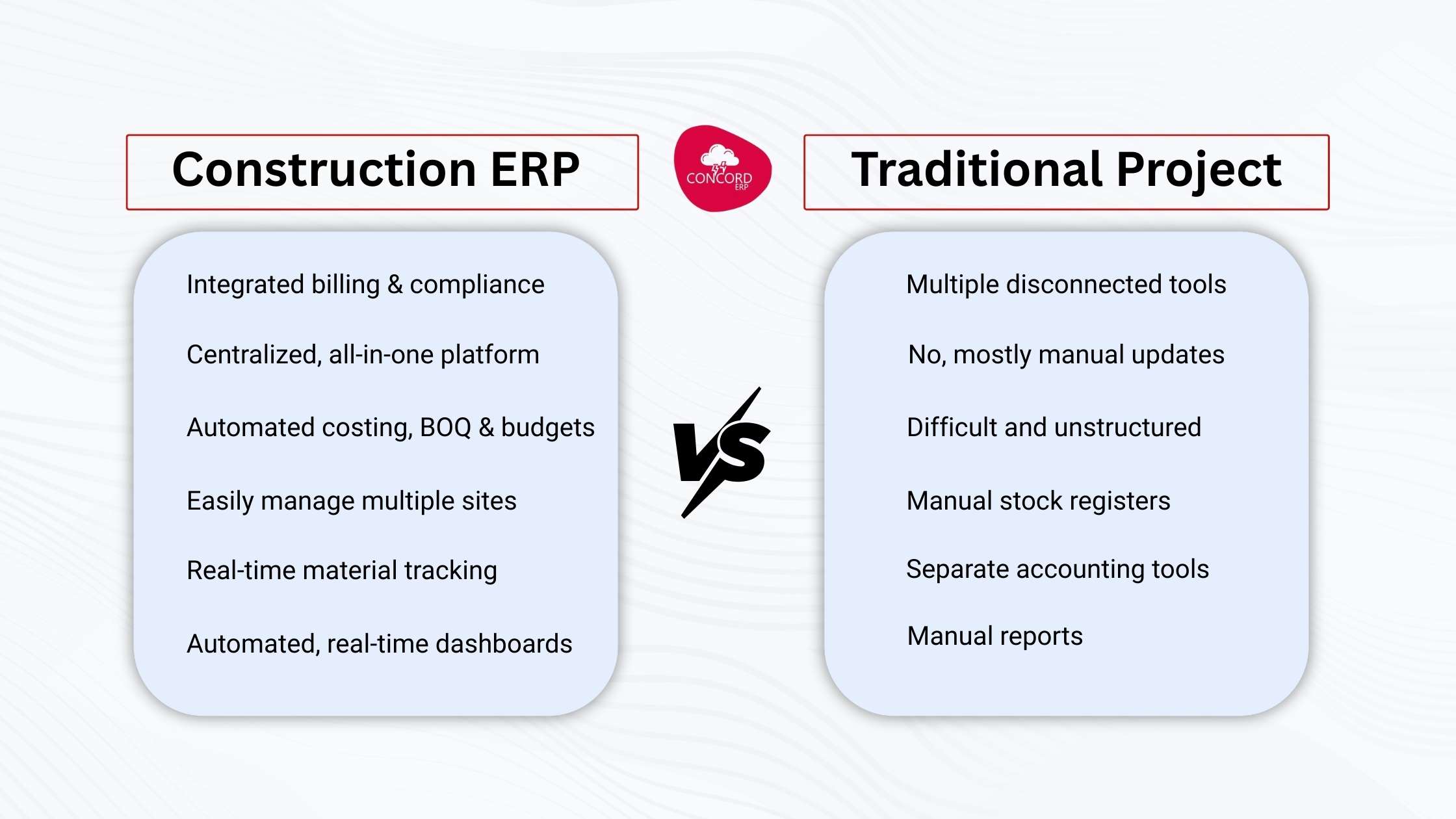 Construction ERP  VS  Traditional ERP