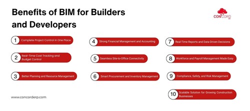 Benefits of BIM for Builders and Developers